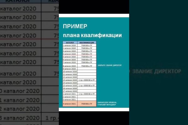 Кракен даркнет 2krnmarket