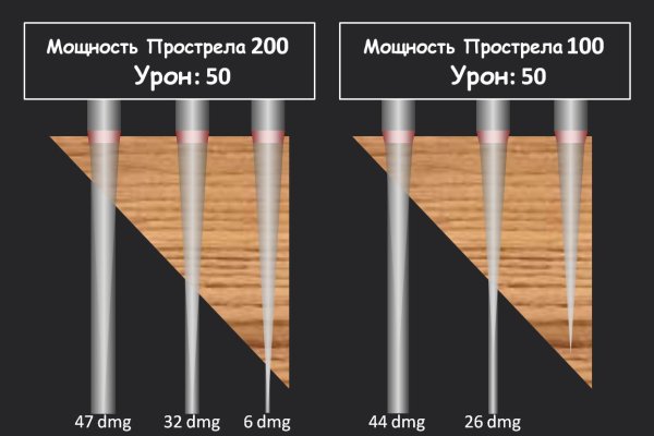 Мега кракен блэк спрут