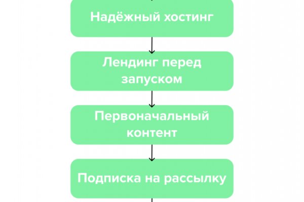 Кракен как зарегистрироваться